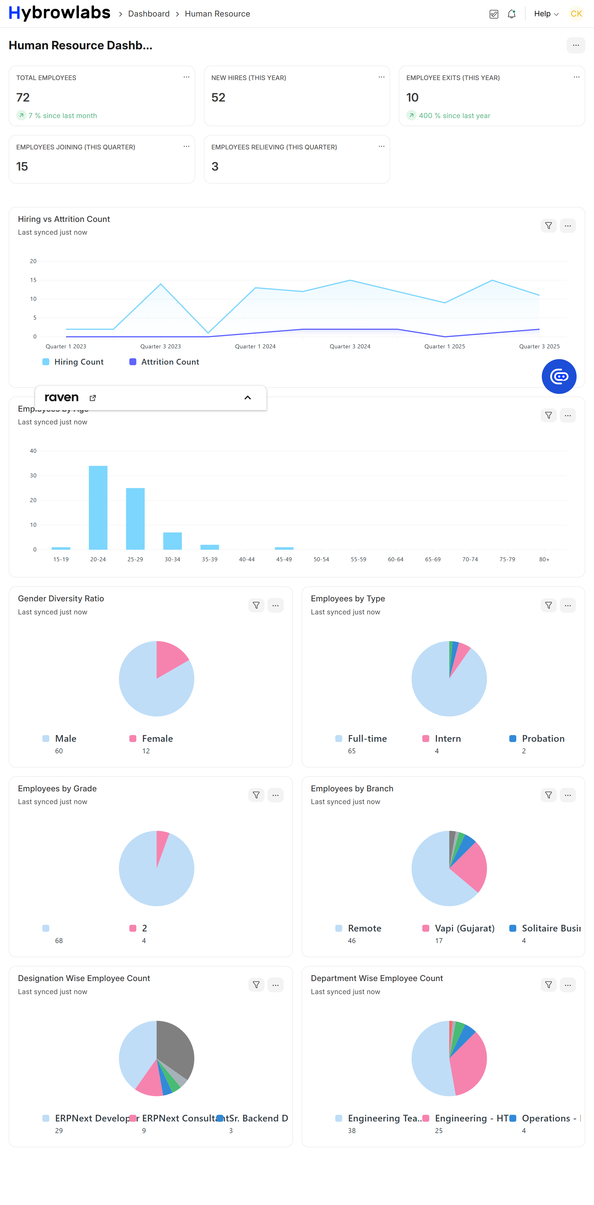 Complete ERPNext HRMS Implementation Guide | Hybrowlabs
