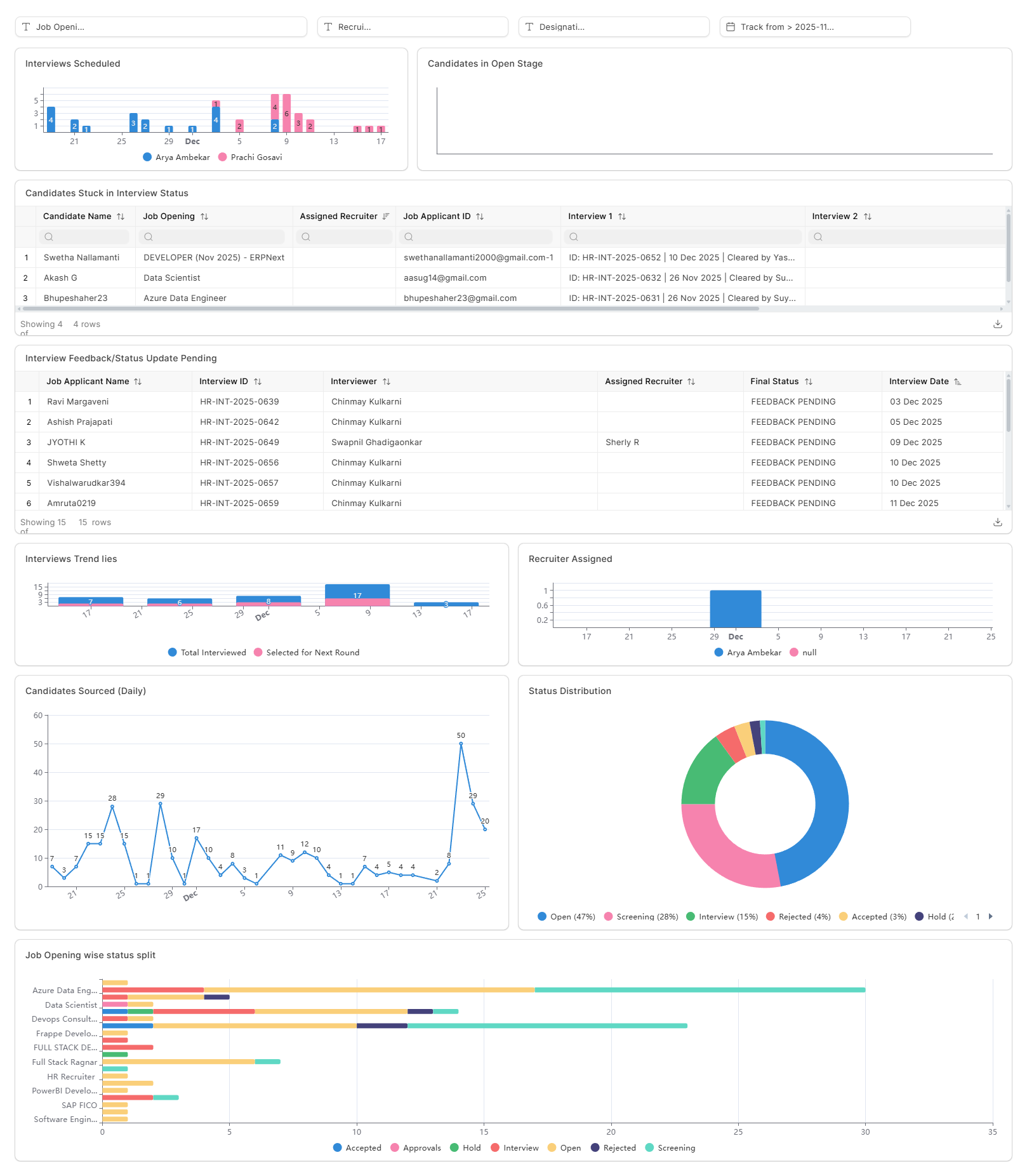 Complete HRMS Guide - Human Resource Management System | Hybrowlabs